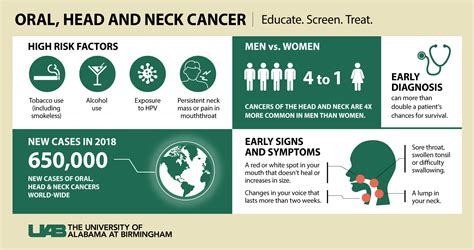 FREE Oral, Head and Neck Cancer Screening - Otolaryngology