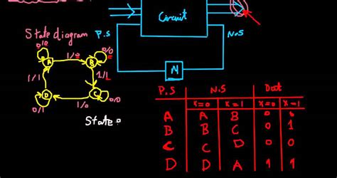 Logic designing - Video 4 - Sequential Circuit design - YouTube