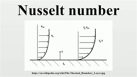 Nusselt number - YouTube