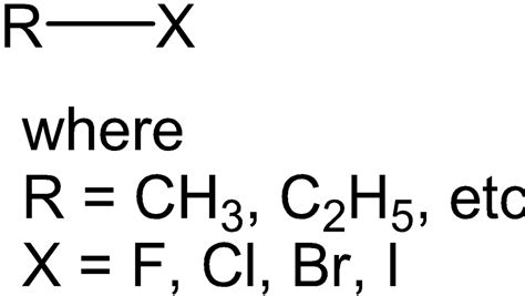 Reactions of Alkyl Halides | A-Level Chemistry Revision