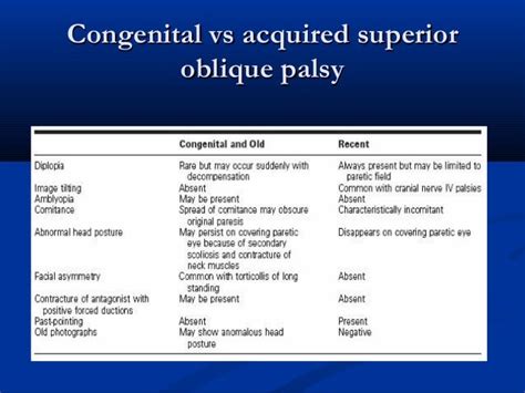 Superior oblique palsy