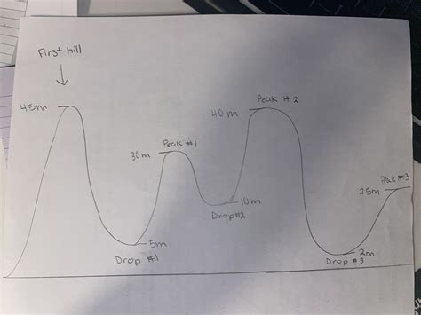 Grade 11 physics conservation of energy roller coaster problem : r/PhysicsHelp