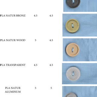 Results of the dimensional stability test after washing. | Download Scientific Diagram