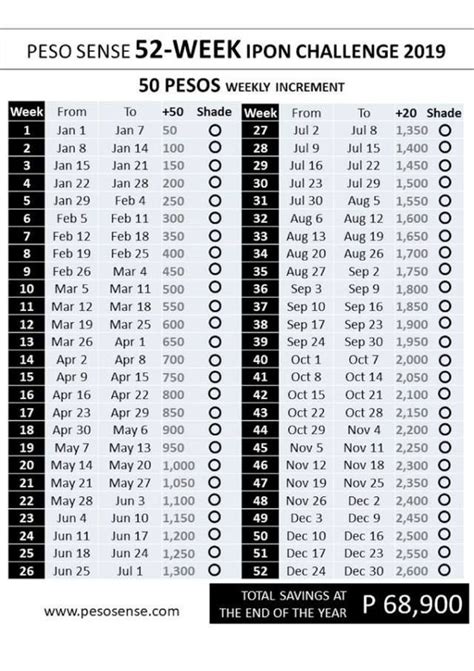 printable pesos sense ipon challenge - Google Search | Money saving challenge, 52 week money ...