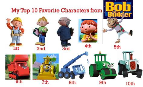 My Top 10 Favorite Characters Bob the Builder by banielsdrawings on ...