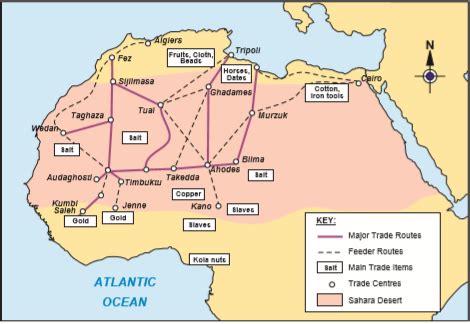 Course: History and Citizenship, Topic: Unit 8:TRANS-SAHARAN TRADE