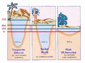 About Lake Baikal=--- details from the Encyclopedia