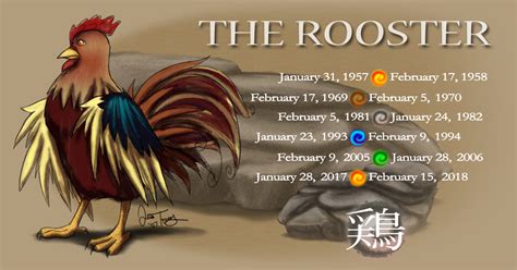 Year of the Rooster by BlazeTBW on DeviantArt