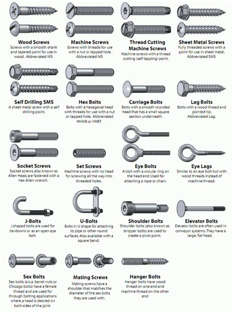 Visual Glossary Of Screws, Nuts and Washers — DO IT: Projects, Plans, and How-tos