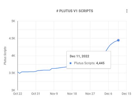 Machine learning algorithm sets Cardano (ADA) price for January 1, 2023