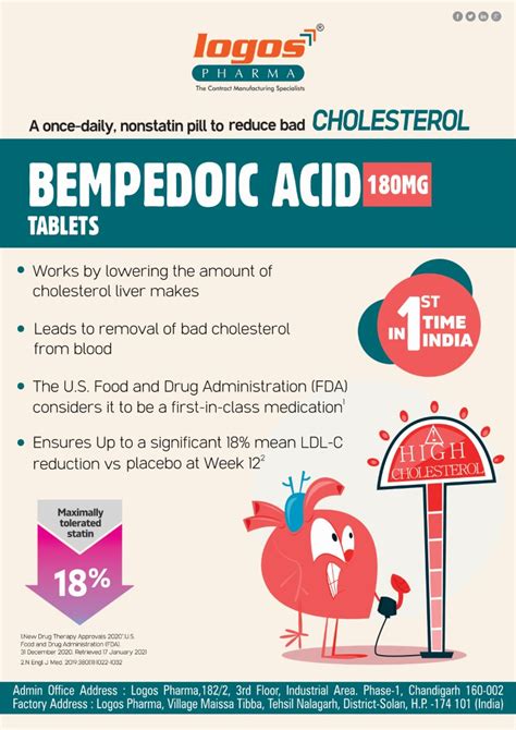 Bempedoic Acid – Logos Pharma