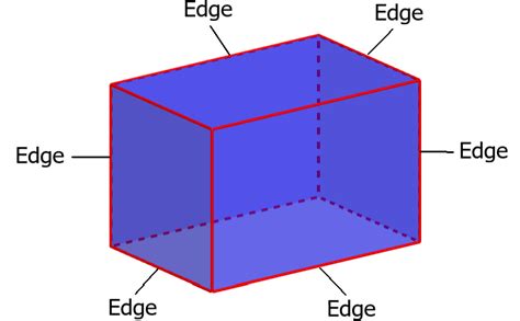 Faces, Vertices and Edges in a Rectangular Prism - Neurochispas