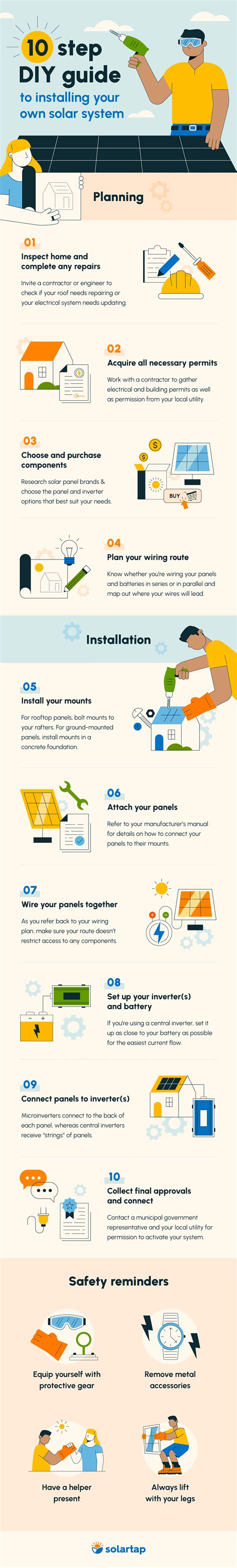 3 Solar Benefits + Installation Tips | Green City Times