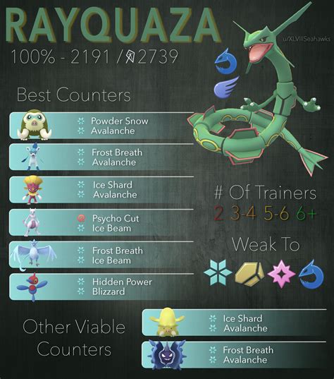 Pokemon GO: Rayquaza Counter Guide