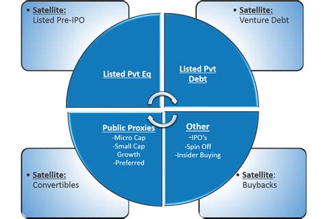 Private Equity Model - ETF Model Solutions™