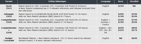 What is Prior-Art? - U.S. Patent Searching - The Patent Search Firm ...