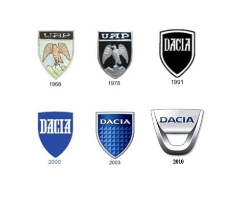 Bucking the trend with our downmarket Dacia