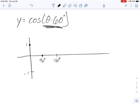 SOLVED:Plot the graph of y=cos(θ-60^∘) . What transformation is caused ...