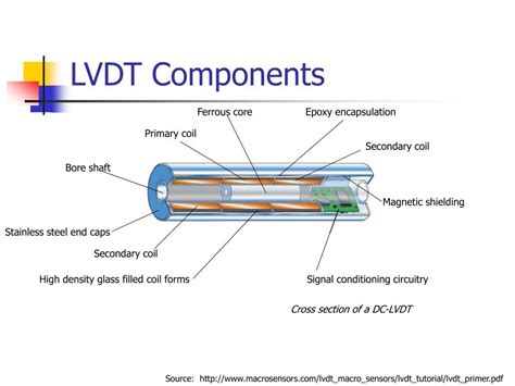 PPT - LVDT Linear Variable Displacement Transducers/Transformers ...