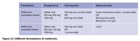 Diabetes in CKD: Visual Guidelines