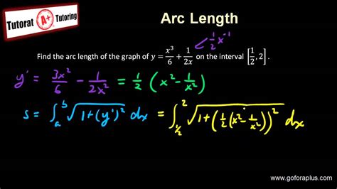 Example Arc Length Formula Calculator Full - Area