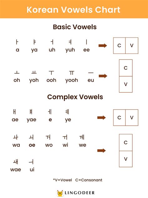 Hangul 101: A Super Easy Guide to the Korean Alphabet (2023)