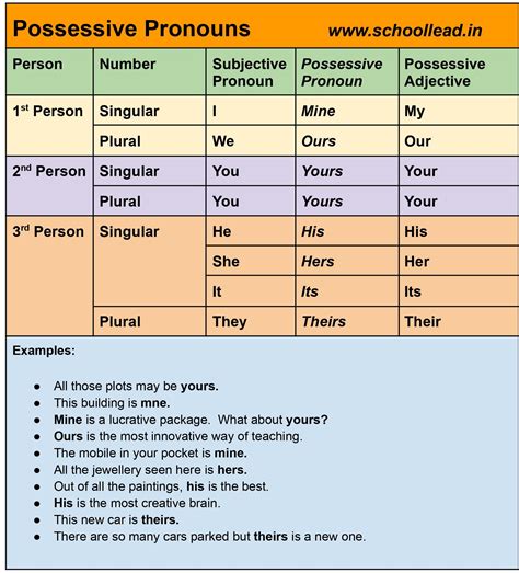 Possessive Adjectives Possessive Pronouns | Porn Sex Picture