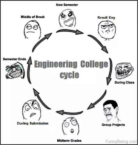 26 Engineering Memes That Will Make You Lose Your Damn Mind