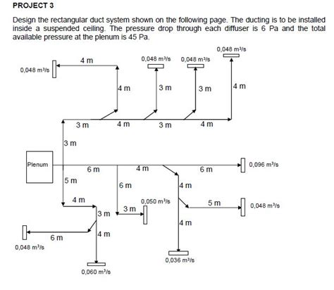 PROJECT 3 Design the rectangular duct system shown on | Chegg.com