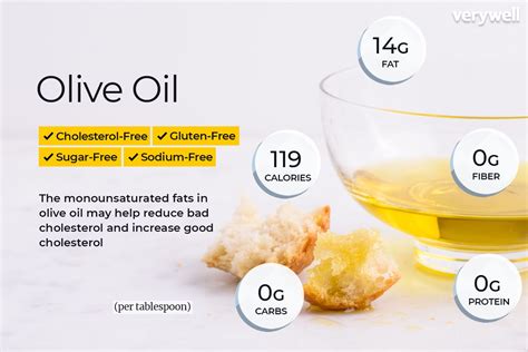 Olive Oil Nutrition Facts and Health Benefits