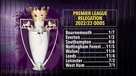 Premier League relegation odds: Everton now odds-on to go down after ...