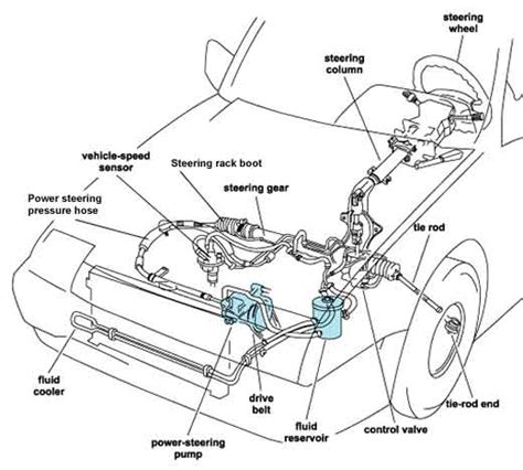 How To Fix Power Steering Problems – Gold Eagle