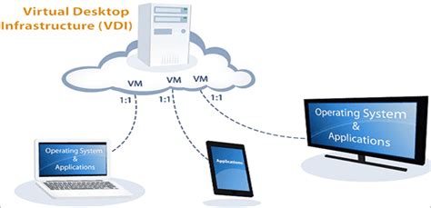 10 Best VDI (Virtual Desktop Infrastructure) Software In 2023