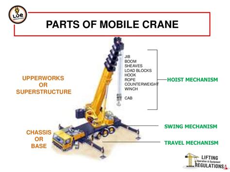 Mobile crane