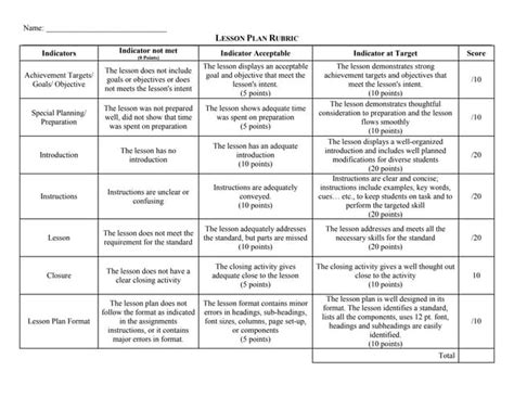 Lesson plan rubric | PPT