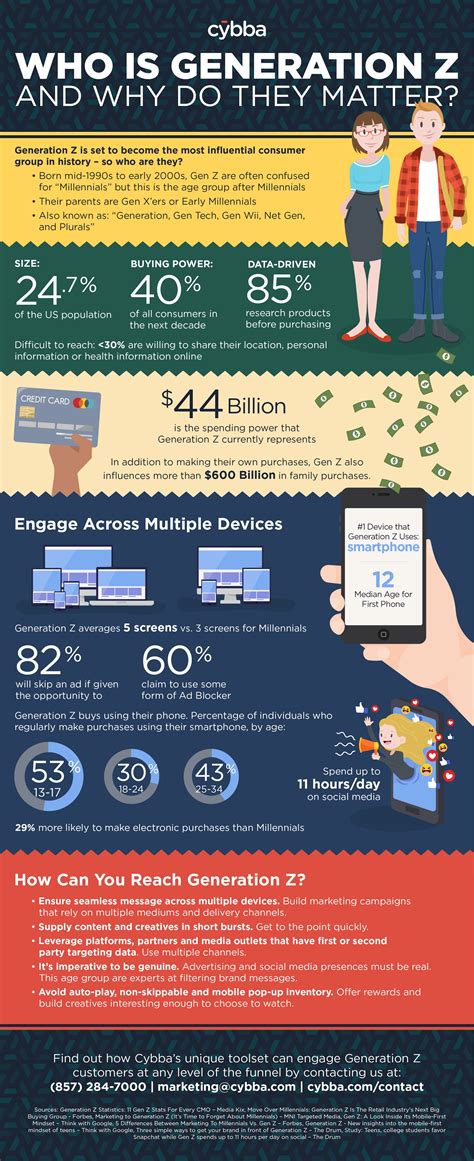 [Infographic] Who is Generation Z and Why Do They Matter?