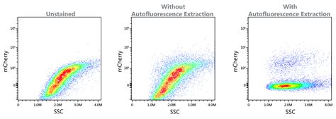 Northern Lights™ Flow Cytometry Instruments | Cytek Biosciences