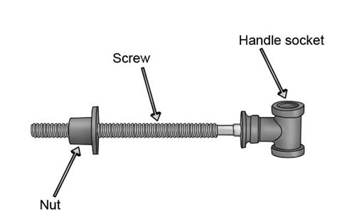 What are the different types of workbench vice? - Wonkee Donkee Tools