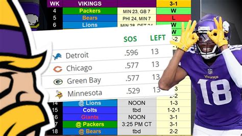 A Look at the Minnesota Vikings Remaining Schedule - YouTube