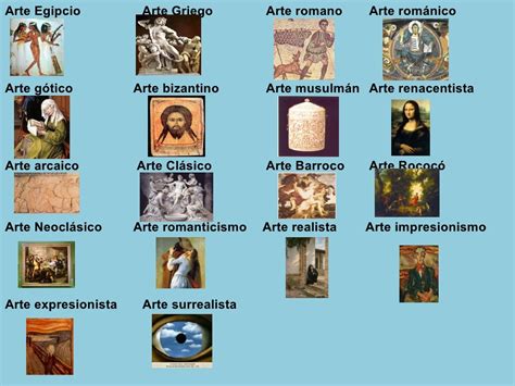 Cronologia del arte