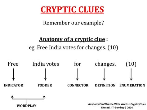 Day 5 (Cryptic Clues IV)