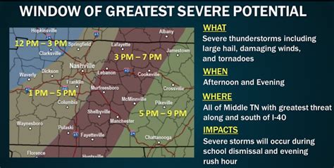 Clarksville Weather: Chance of severe thunderstorms today ...