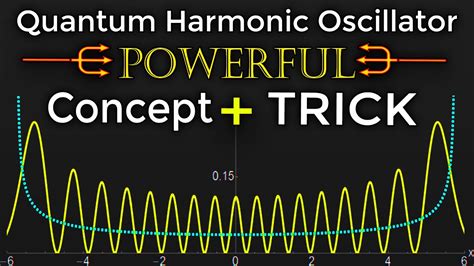 Quantum Harmonic Oscillator: Powerful CONCEPT+TRICK For Competitive Examinations: Quantum ...