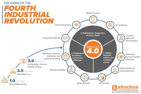 Nigerian Ecosystem of 4th Industrial Revolution & Craft of Working ...