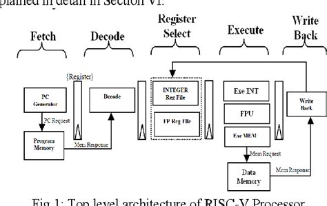 Asistente reducir cargando risc v computer architecture Valiente dividir guisante