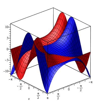 4D graphs