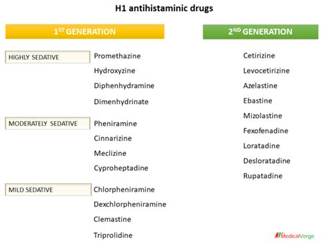 H1 antihistamines: classification, action, uses, side effects - MedicalVerge