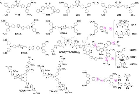 The chemical structures of thiophene-based molecules as HTMs for PSCs. | Download Scientific Diagram