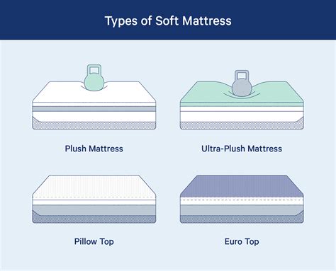 What Is a Plush Mattress, and Do You Need One? - Casper Blog