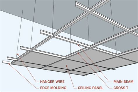 Suspended Ceilings - Acoustic Ceiling Tiles / Panels - Archtoolbox